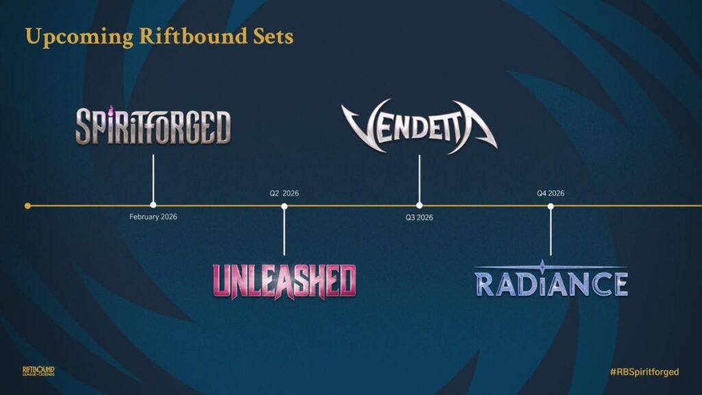 Riftbound Roadmap: Upcoming Sets and Expected Release Dates
