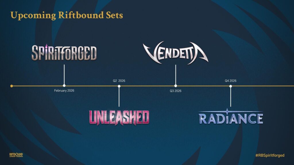Upcoming Riftbound Sets