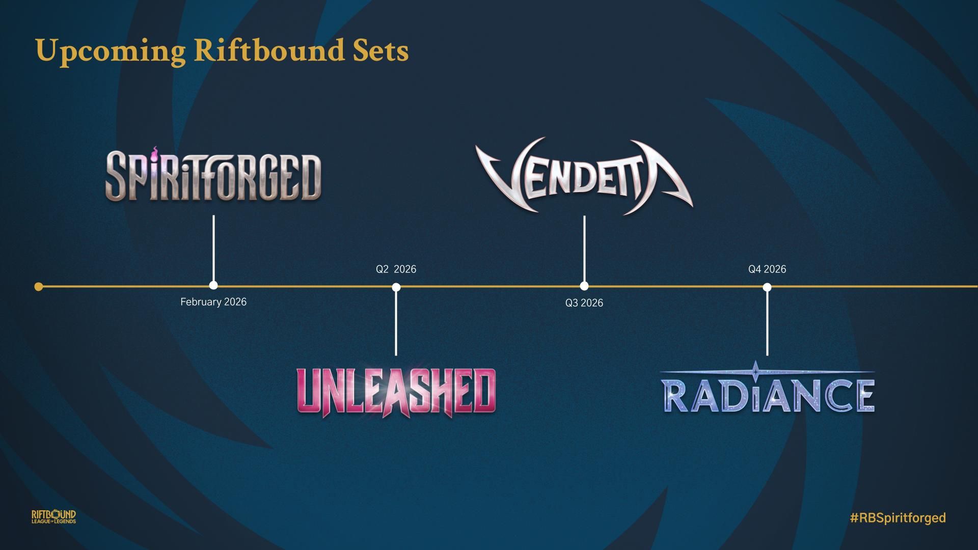 Upcoming Riftbound Sets