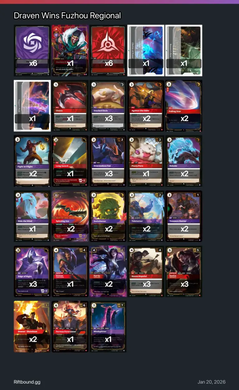 Fuzhou Regional Results - Popularity, Conversion Rate & Best Deck for Every Legend!