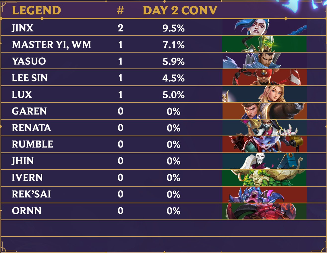 Riftbound Sydney Regional Qualifier Day 2 Metagame #3