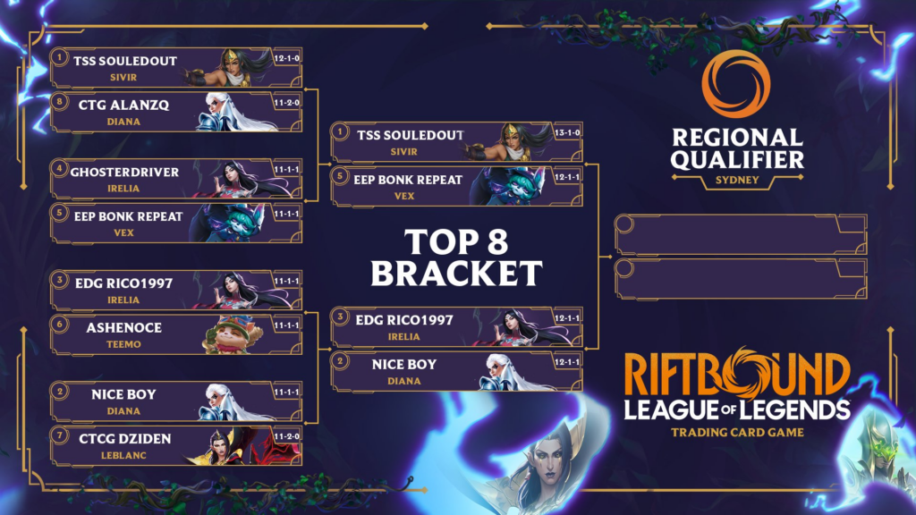 Riftbound Sydney Regional Qualifier Top 8 Legends & Decks