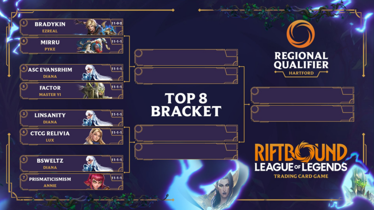 Hartford Regional Qualifier Results – Top 8 Decks, Metagame, Popularity, Win & Conversion Rates!