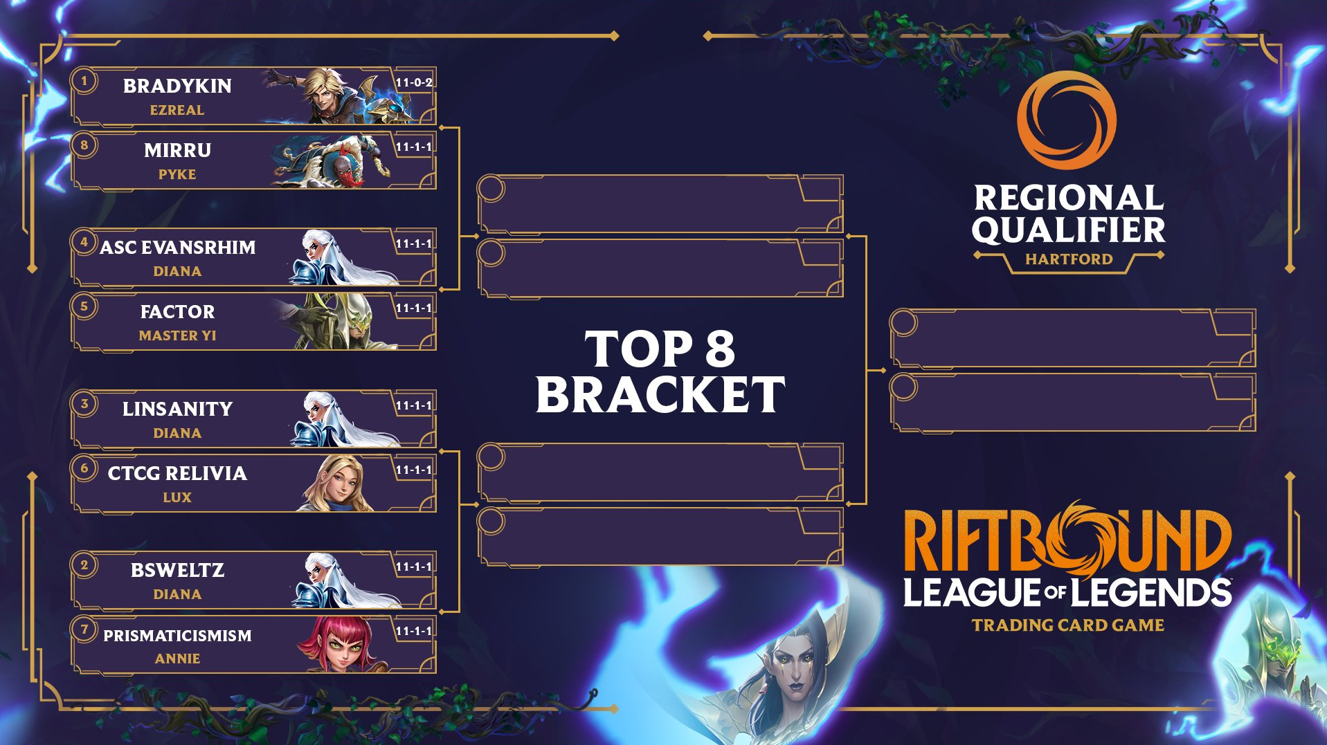 Hartford Regional Qualifier Results – Top 8 Decks, Metagame, Popularity, Win & Conversion Rates!